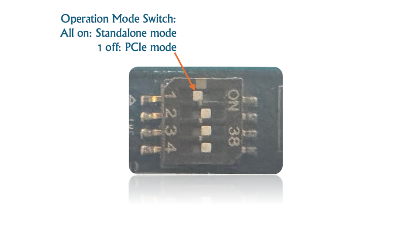 Modalix PCIe カード用DIPスイッチ
